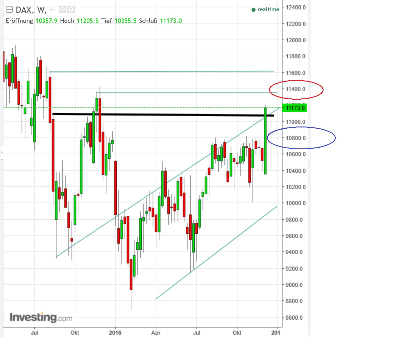 2016 QV DAX-DJ-GOLD-EURUSD-JPY 957537
