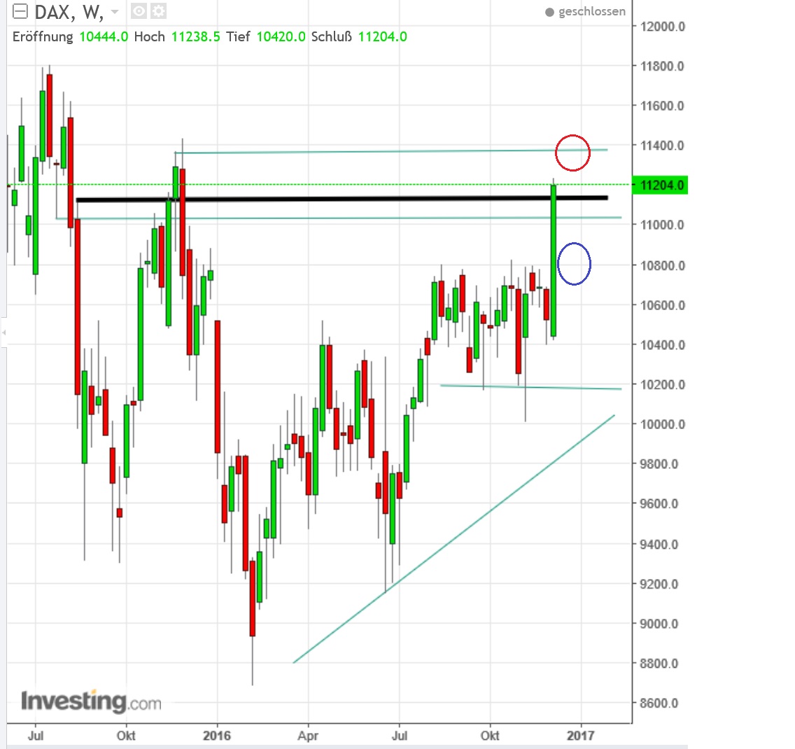 2016 QV DAX-DJ-GOLD-EURUSD-JPY 958000