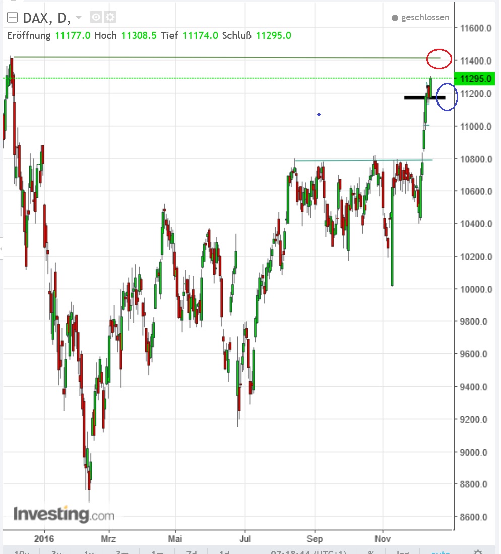 2016 QV DAX-DJ-GOLD-EURUSD-JPY 958422