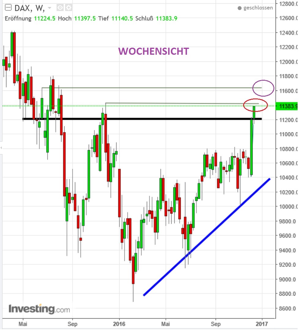 2016 QV DAX-DJ-GOLD-EURUSD-JPY 958861