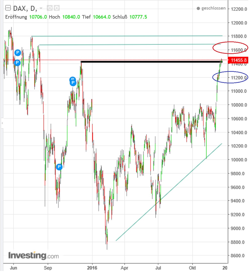 2016 QV DAX-DJ-GOLD-EURUSD-JPY 959690