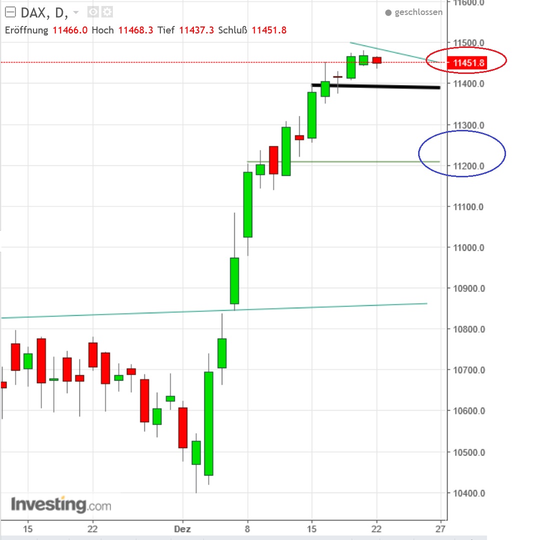 2016 QV DAX-DJ-GOLD-EURUSD-JPY 959929