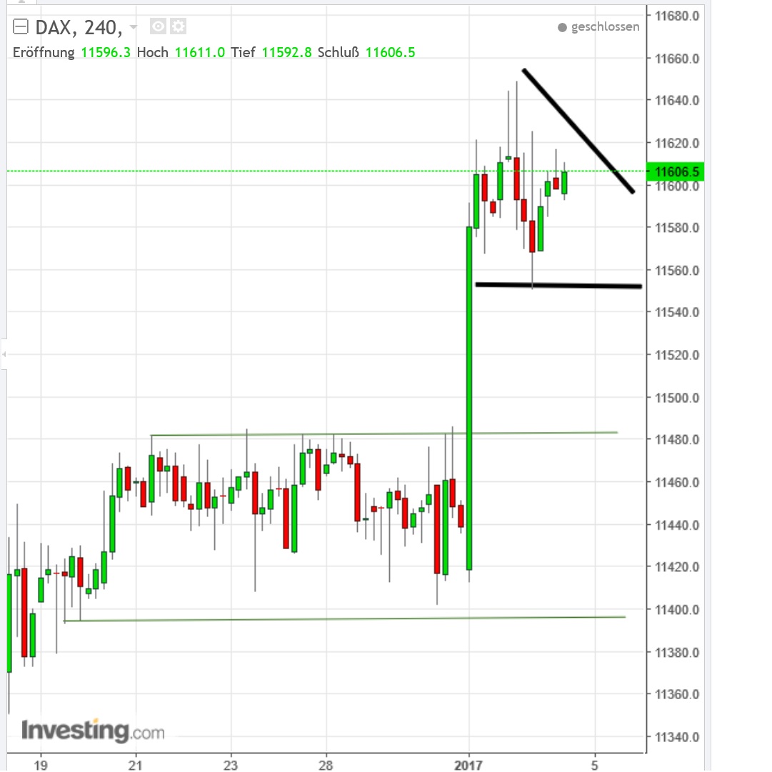 2017 QV-GDAXi-DJ-GOLD-EURUSD-JPY 962052