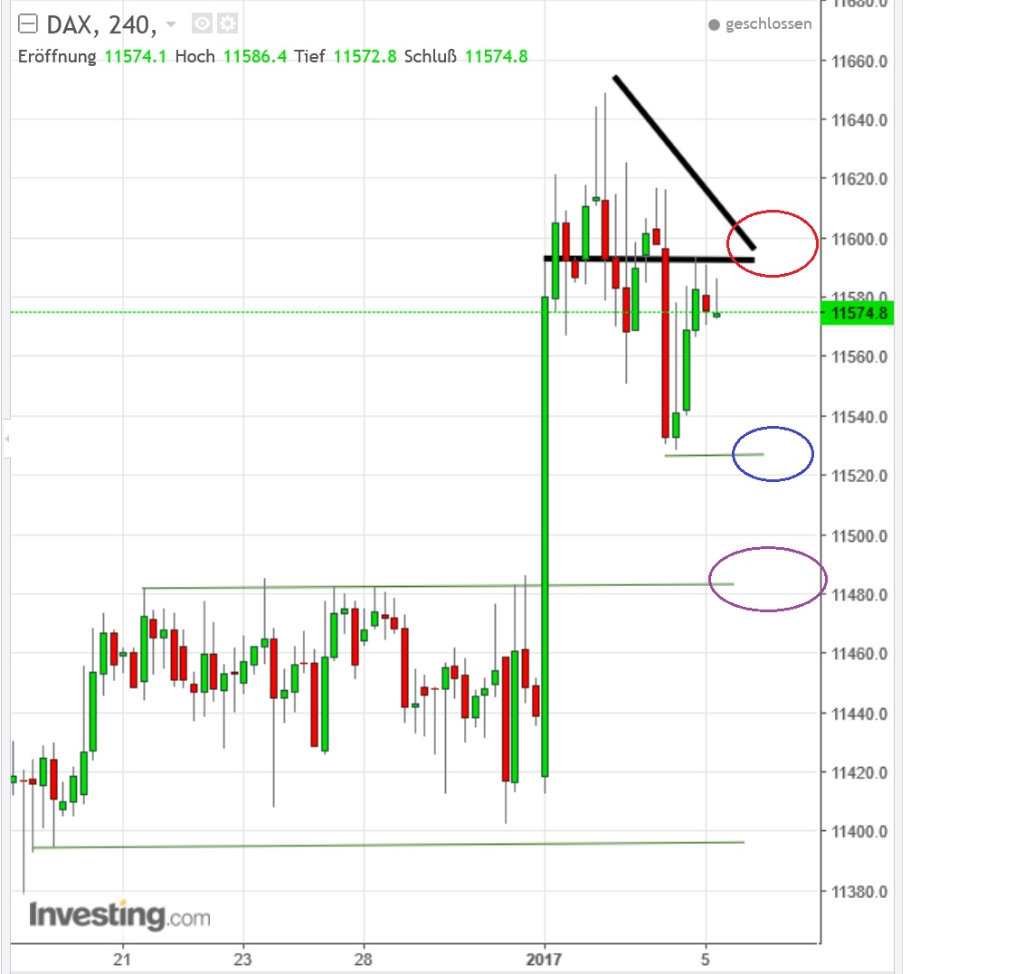 2017 QV-GDAXi-DJ-GOLD-EURUSD-JPY 962307