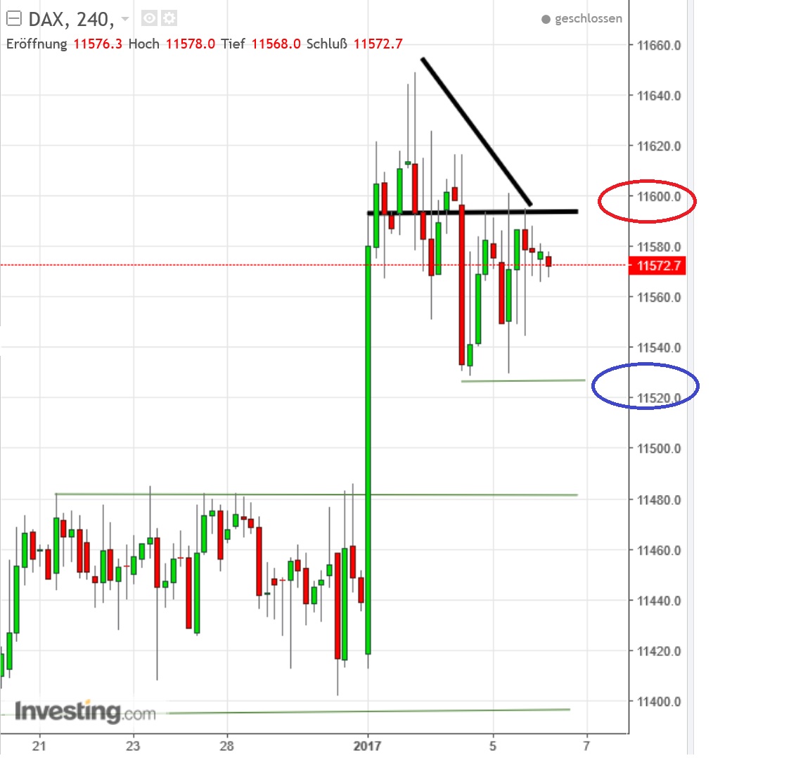 2017 QV-GDAXi-DJ-GOLD-EURUSD-JPY 962626