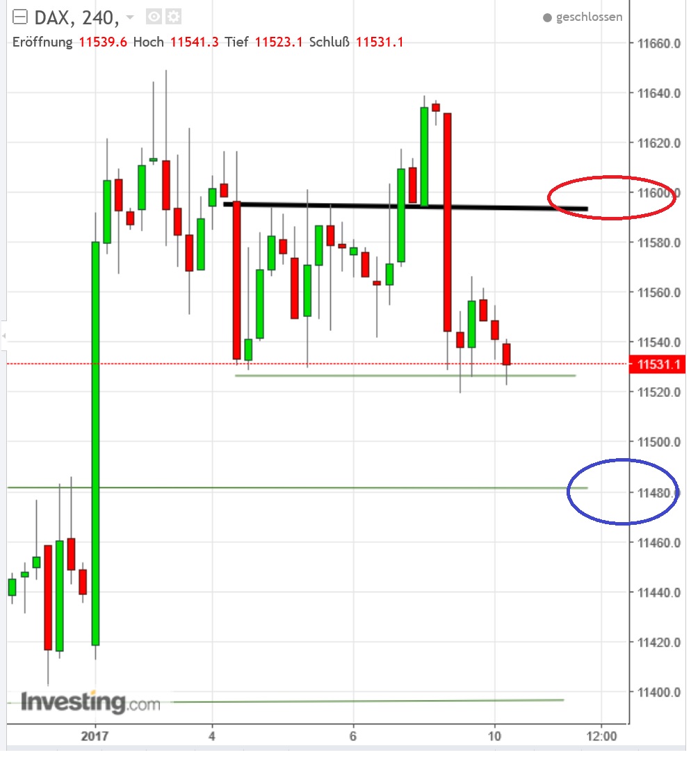 2017 QV-GDAXi-DJ-GOLD-EURUSD-JPY 963354