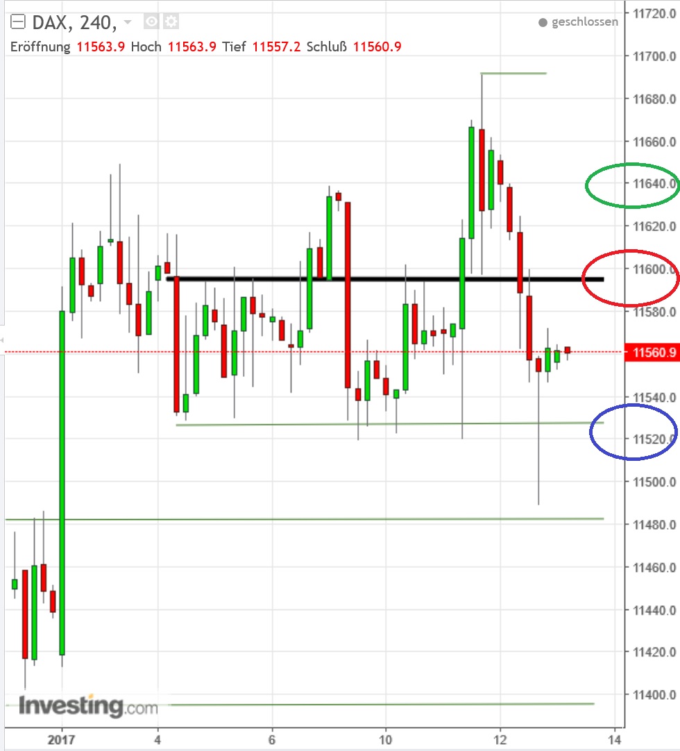 2017 QV-GDAXi-DJ-GOLD-EURUSD-JPY 964123