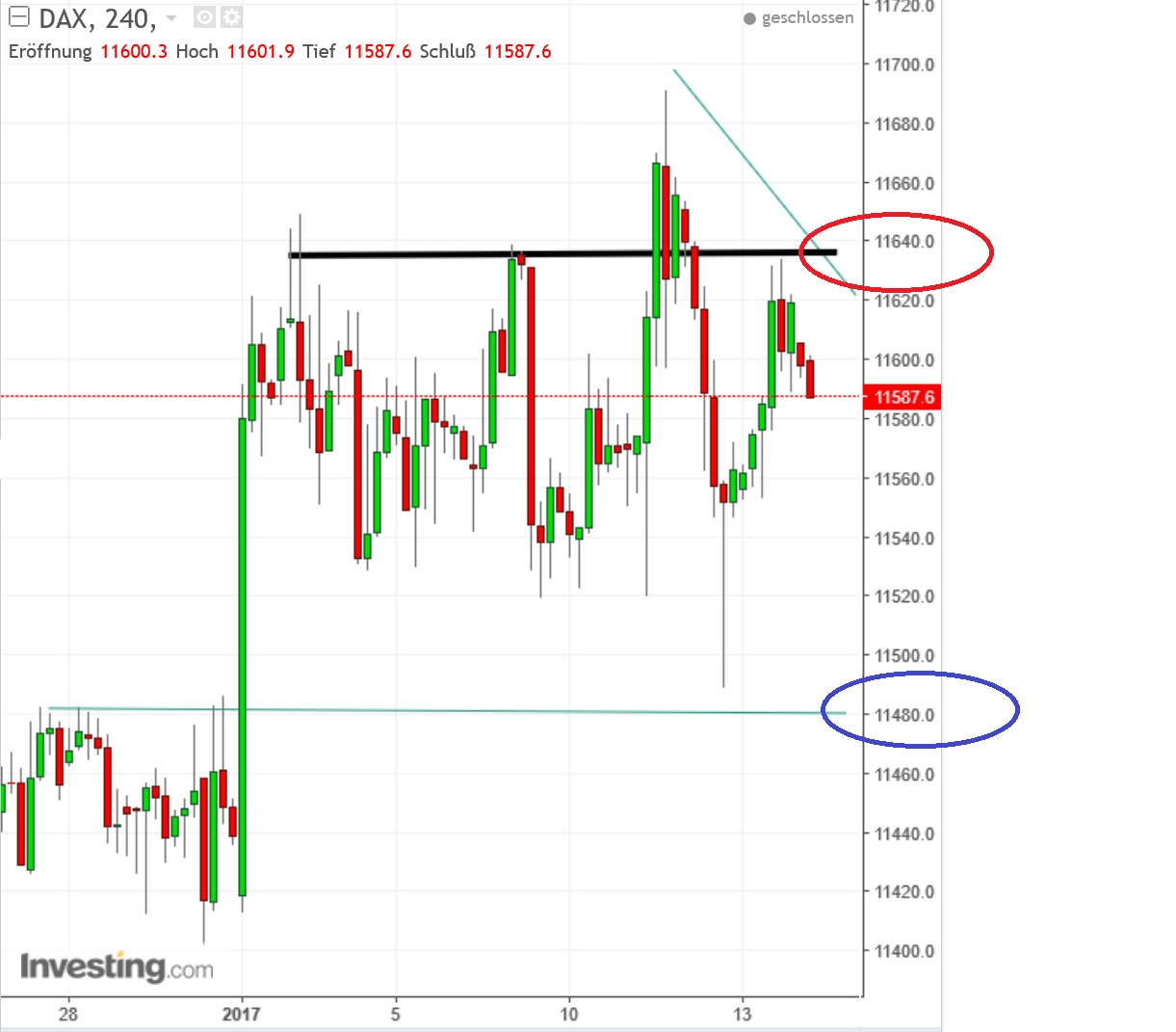 2017 QV-GDAXi-DJ-GOLD-EURUSD-JPY 964640