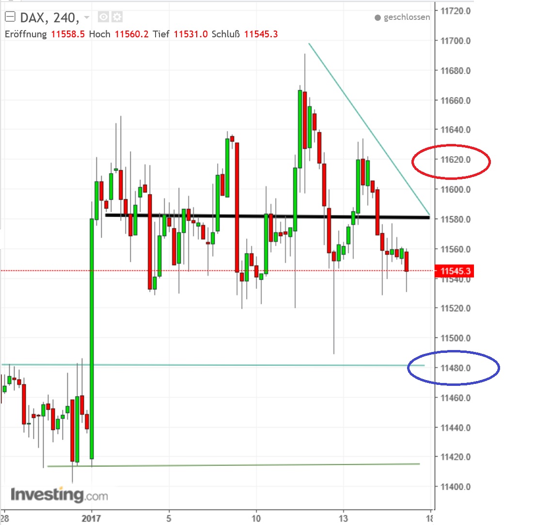 2017 QV-GDAXi-DJ-GOLD-EURUSD-JPY 964826