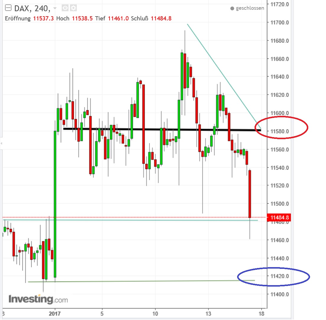 2017 QV-GDAXi-DJ-GOLD-EURUSD-JPY 964864