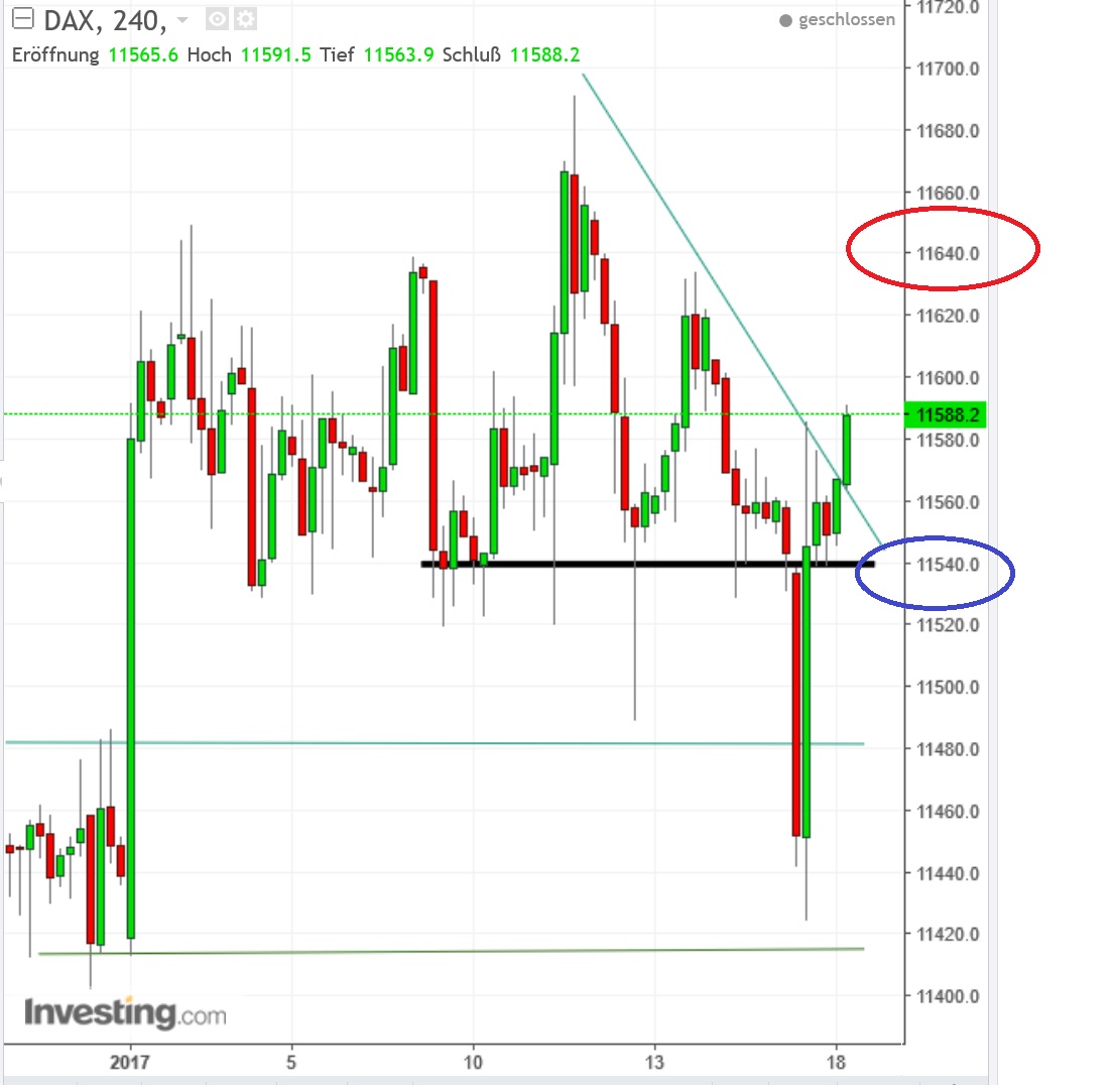 2017 QV-GDAXi-DJ-GOLD-EURUSD-JPY 965038