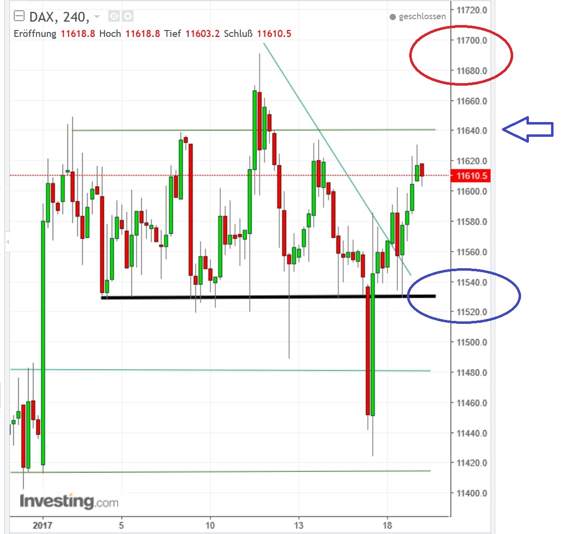 2017 QV-GDAXi-DJ-GOLD-EURUSD-JPY 965332