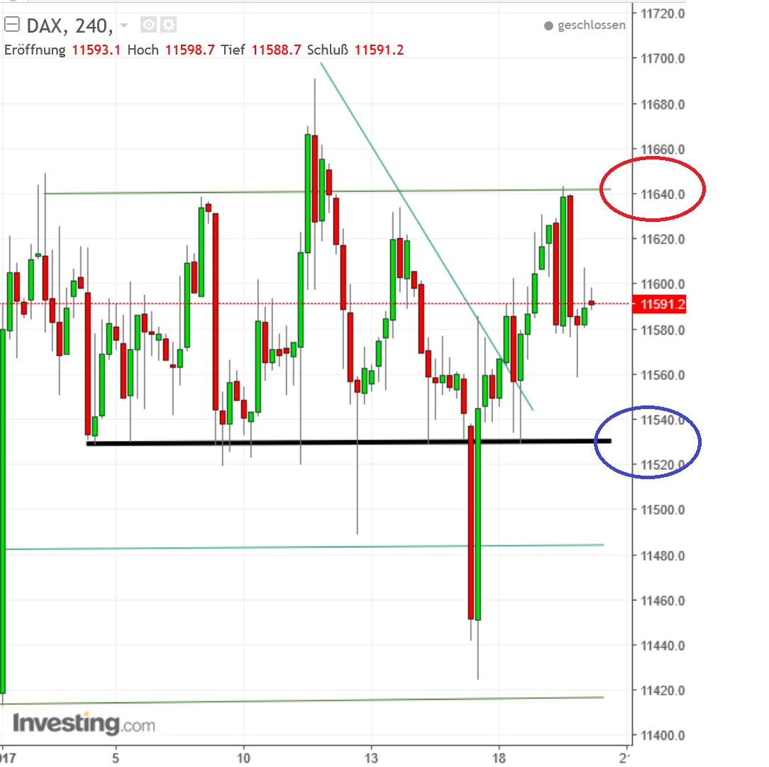 2017 QV-GDAXi-DJ-GOLD-EURUSD-JPY 965575