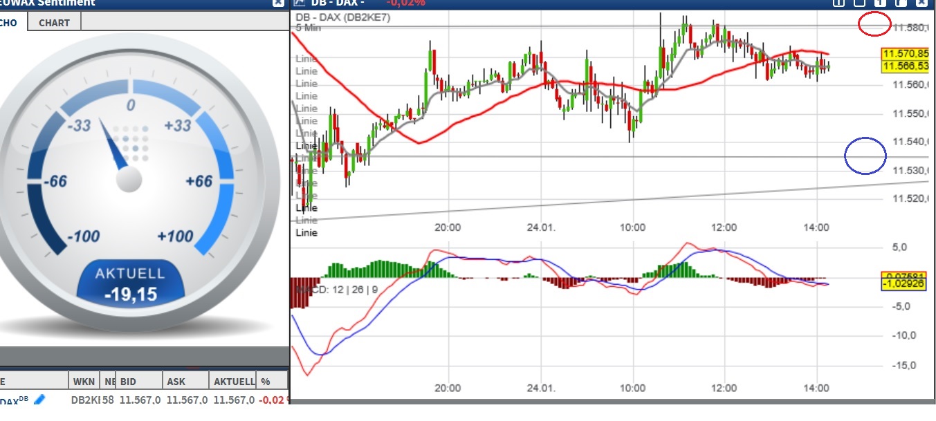 2017 QV-GDAXi-DJ-GOLD-EURUSD-JPY 966463