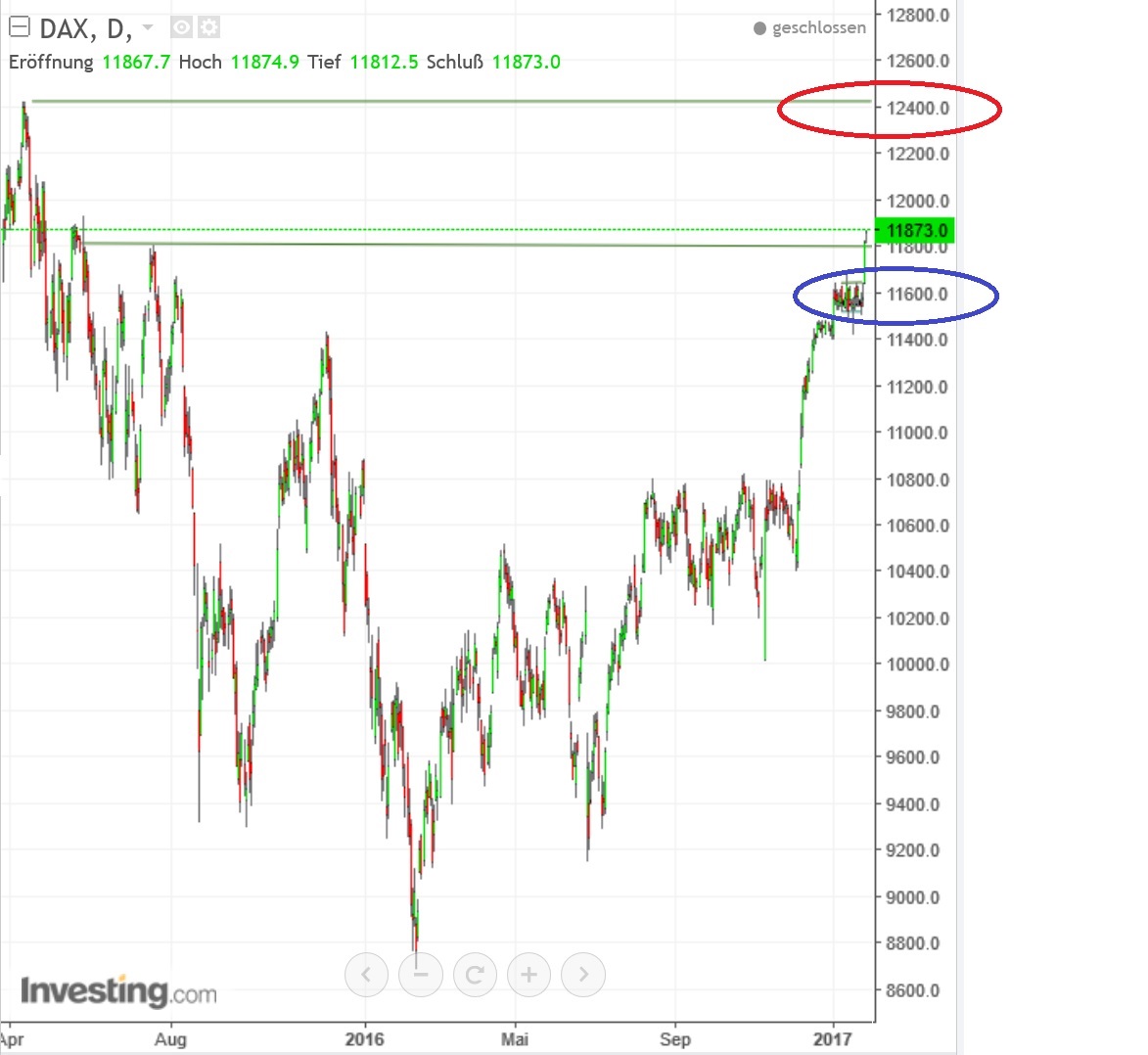 2017 QV-GDAXi-DJ-GOLD-EURUSD-JPY 966924