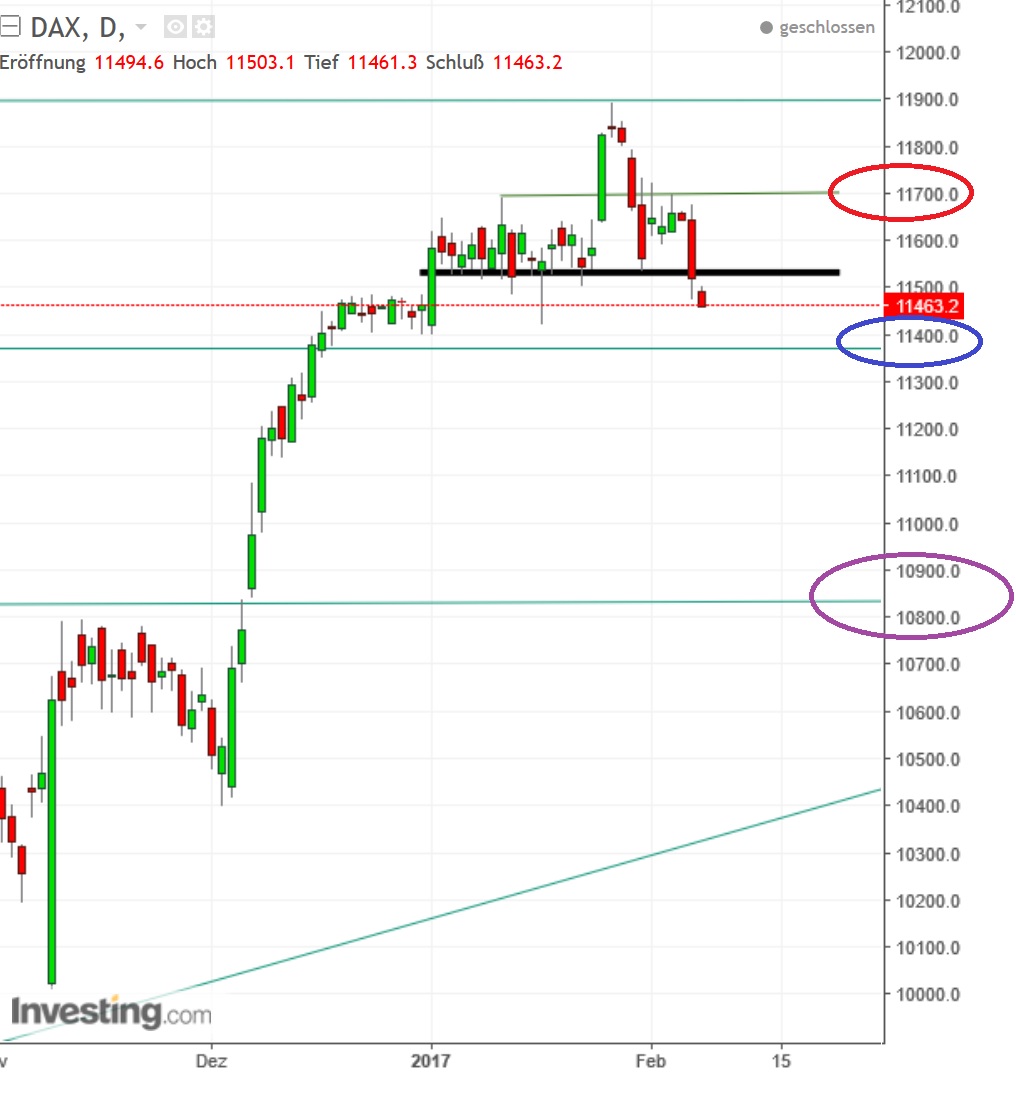 2017 QV-GDAXi-DJ-GOLD-EURUSD-JPY 969757