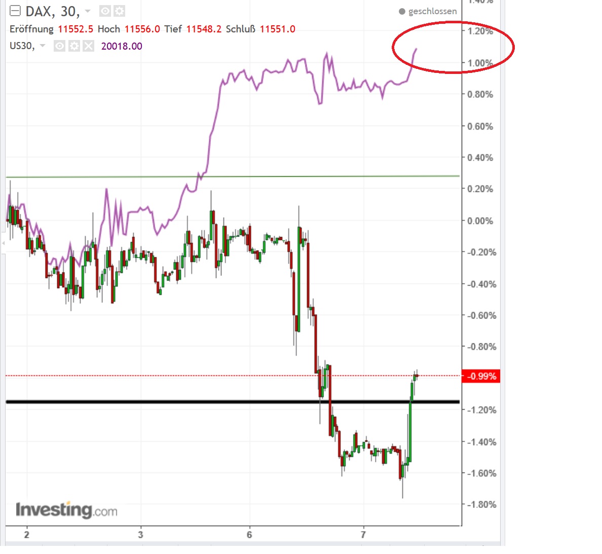 2017 QV-GDAXi-DJ-GOLD-EURUSD-JPY 969811