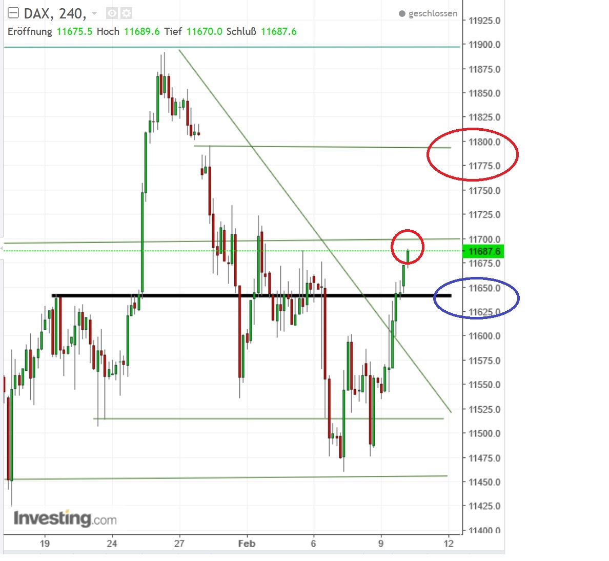 2017 QV-GDAXi-DJ-GOLD-EURUSD-JPY 970552