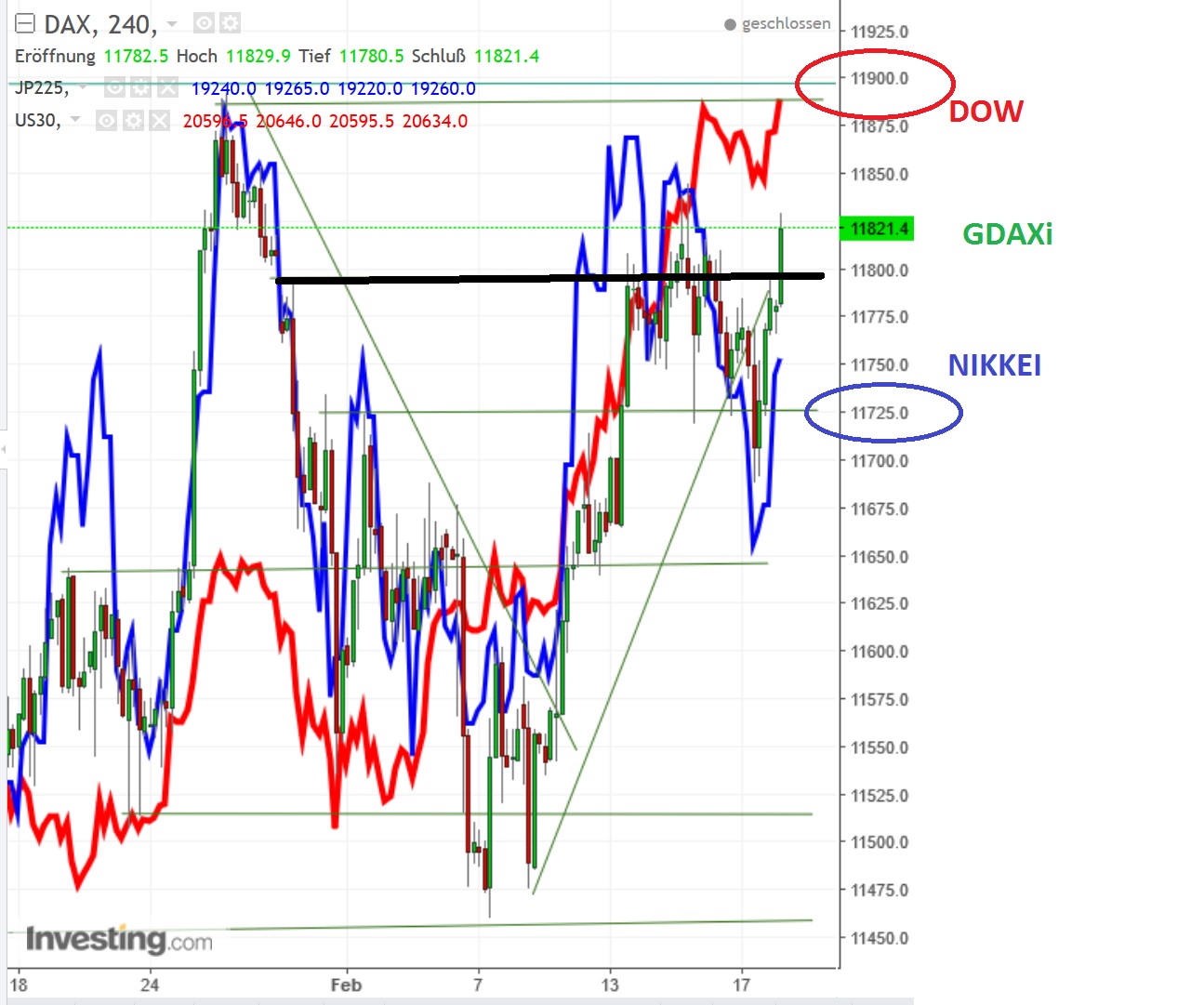 2017 QV-GDAXi-DJ-GOLD-EURUSD-JPY 972778