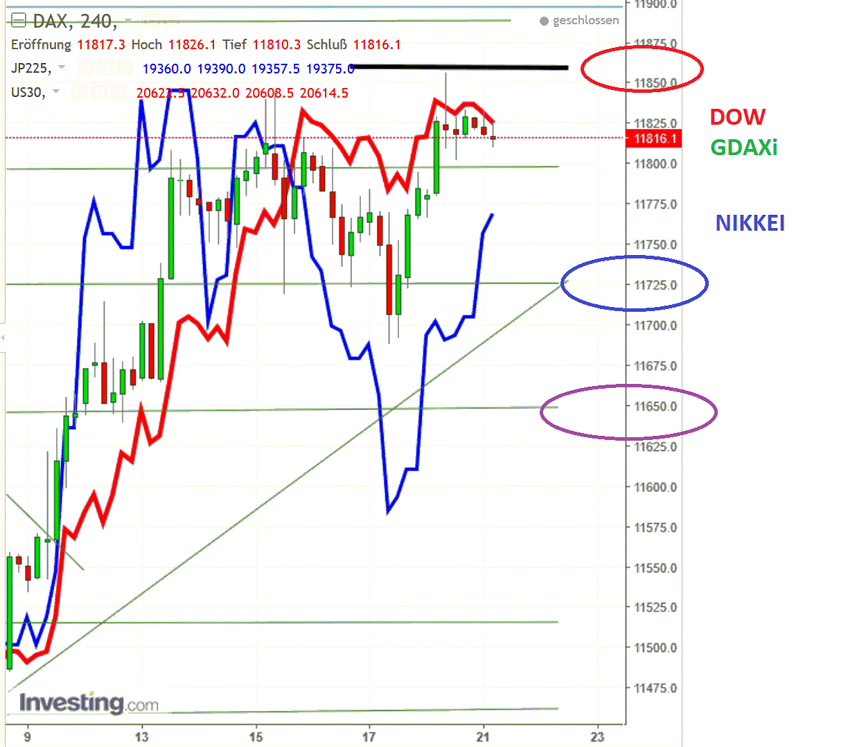 2017 QV-GDAXi-DJ-GOLD-EURUSD-JPY 972951