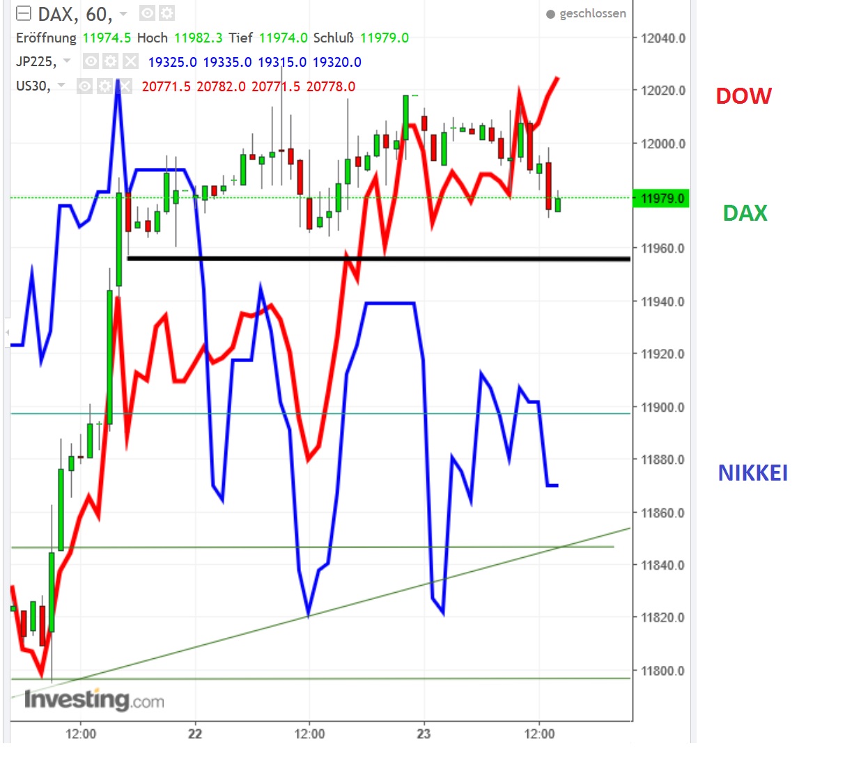 2017 QV-GDAXi-DJ-GOLD-EURUSD-JPY 973638