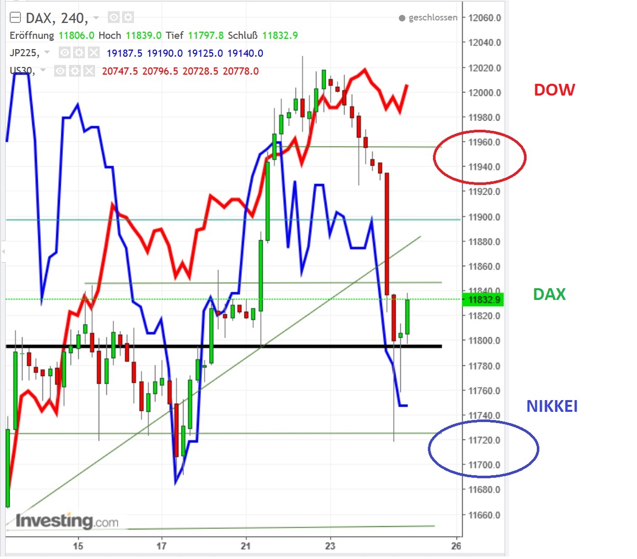 2017 QV-GDAXi-DJ-GOLD-EURUSD-JPY 974110