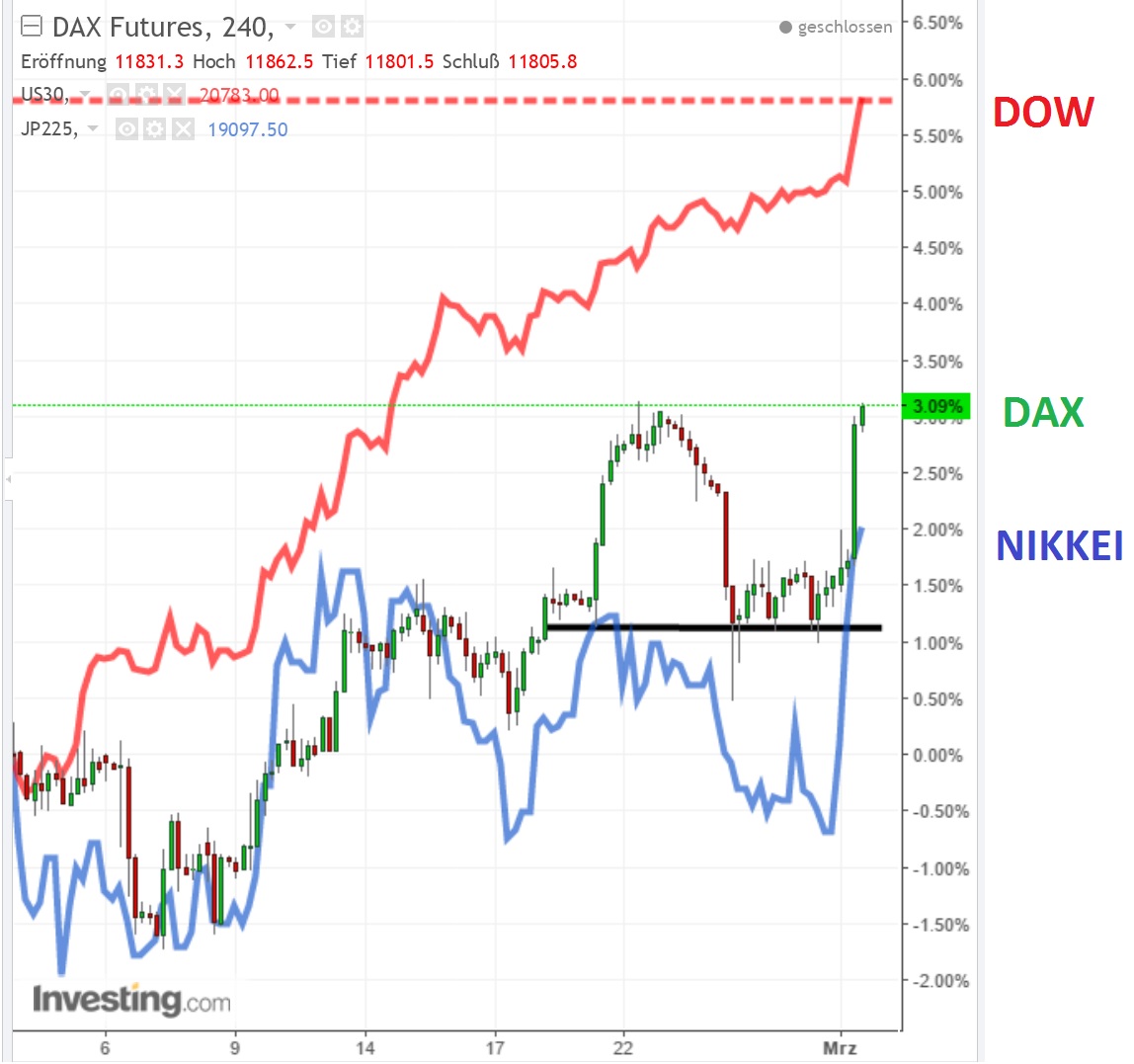 2017 QV-GDAXi-DJ-GOLD-EURUSD-JPY 974951