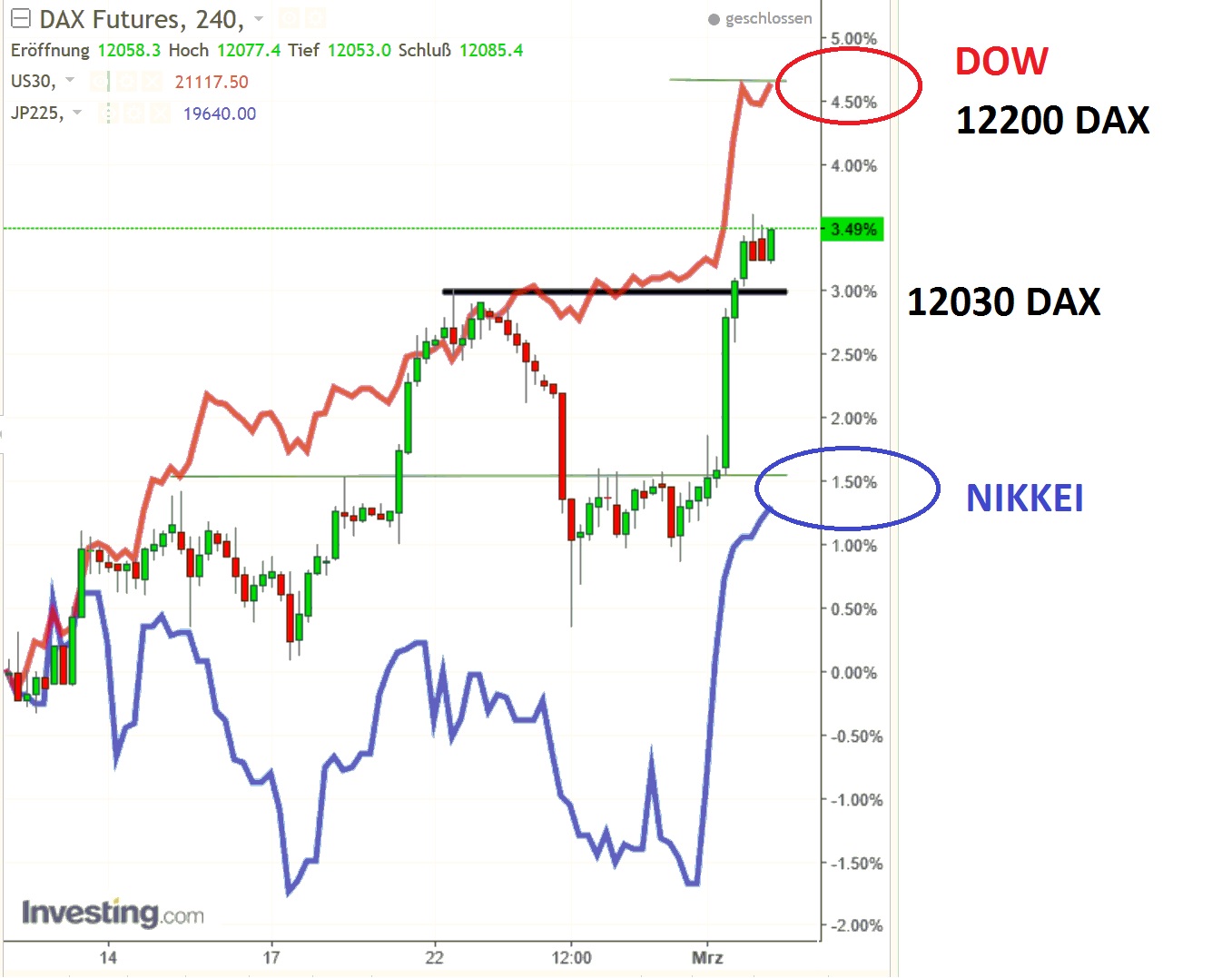 2017 QV-GDAXi-DJ-GOLD-EURUSD-JPY 975112