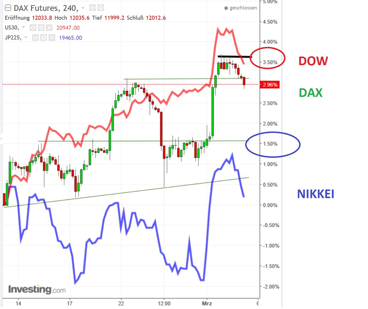 2017 QV-GDAXi-DJ-GOLD-EURUSD-JPY 975375