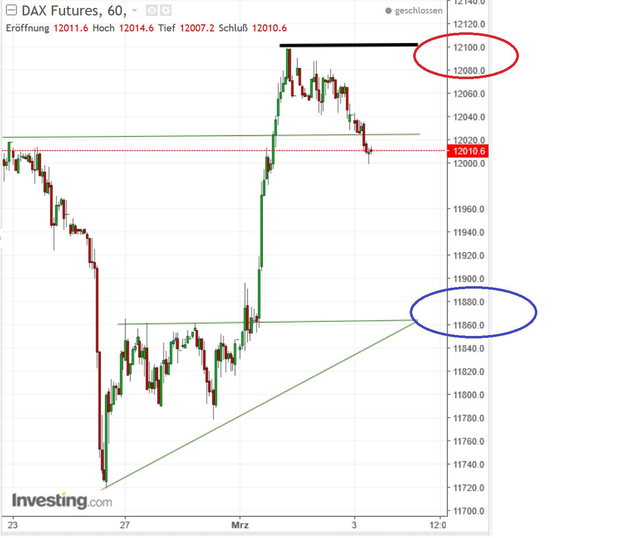 2017 QV-GDAXi-DJ-GOLD-EURUSD-JPY 975377