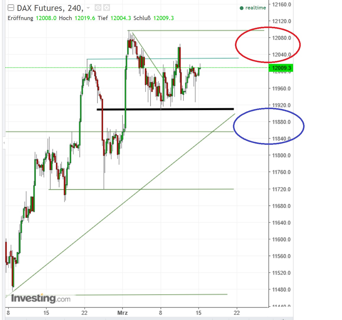2017 QV-GDAXi-DJ-GOLD-EURUSD-JPY 977806