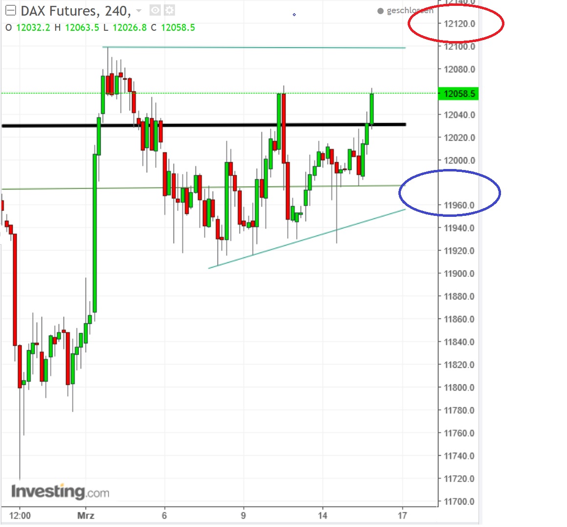 2017 QV-GDAXi-DJ-GOLD-EURUSD-JPY 978100