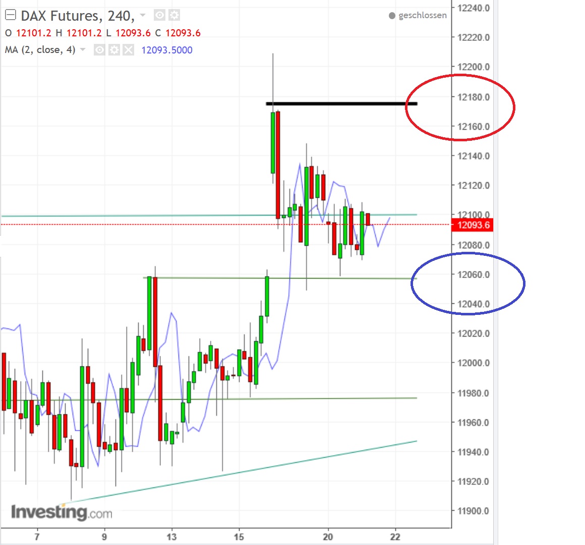 2017 QV-GDAXi-DJ-GOLD-EURUSD-JPY 979030