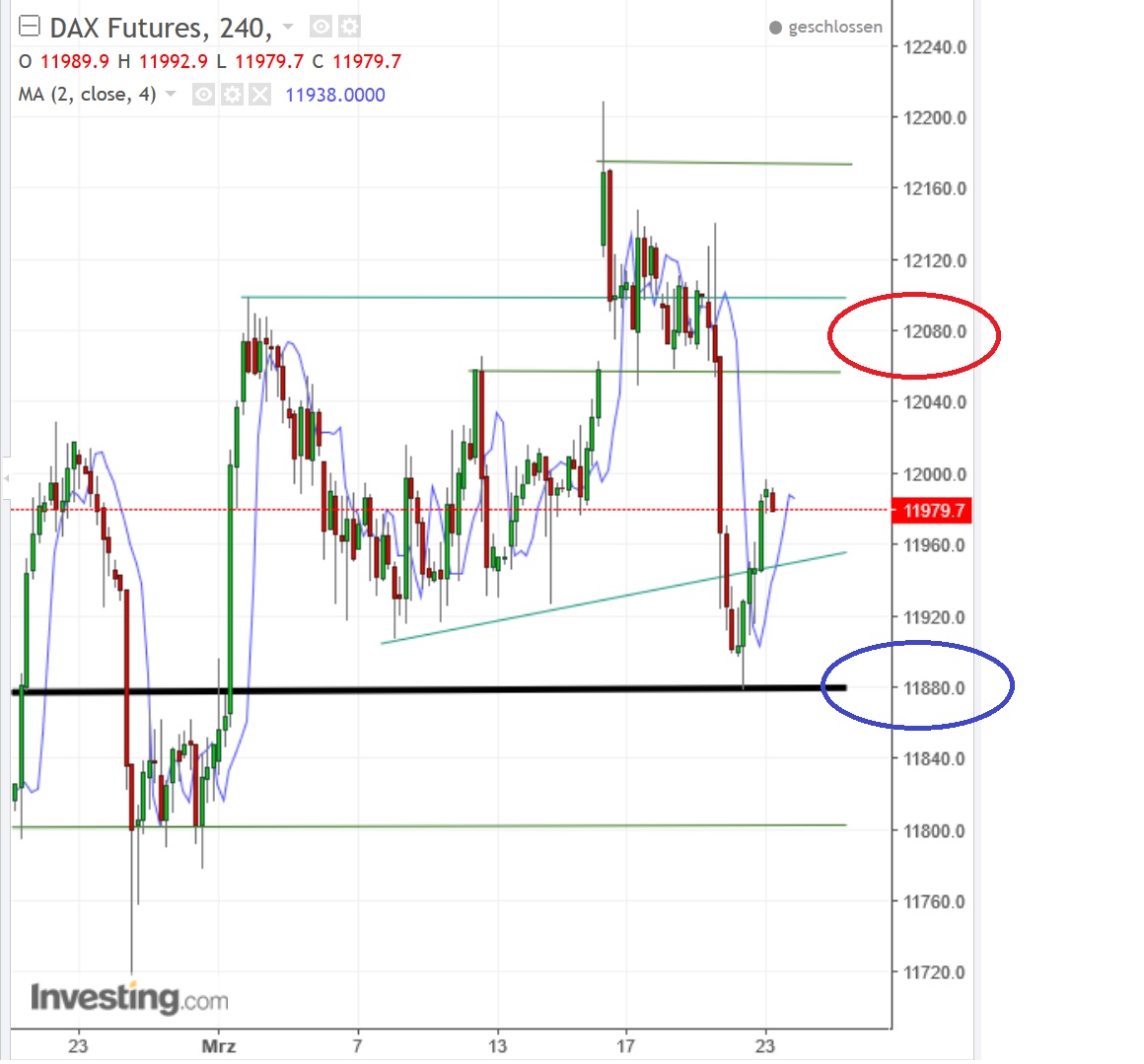 2017 QV-GDAXi-DJ-GOLD-EURUSD-JPY 979572