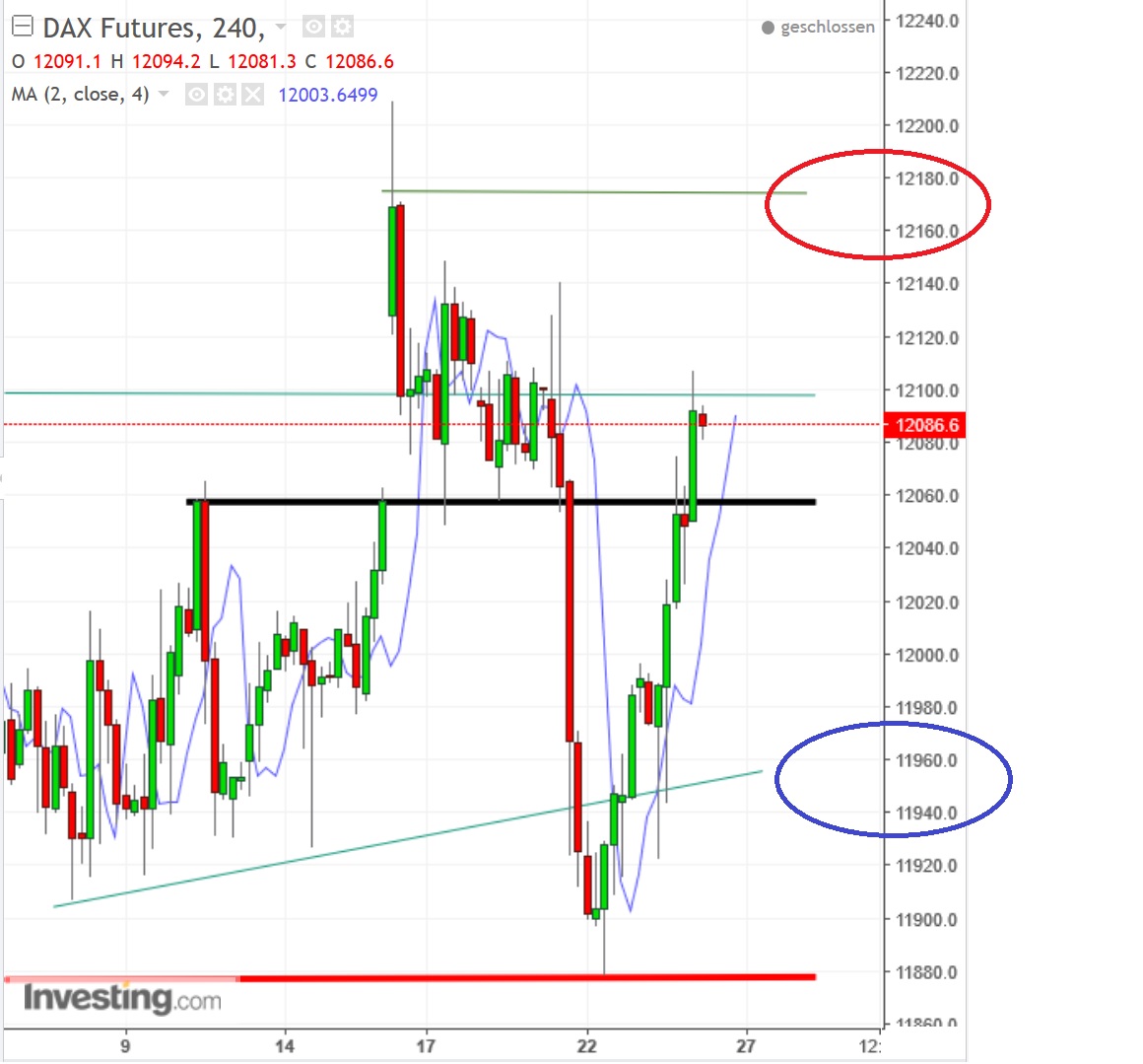 2017 QV-GDAXi-DJ-GOLD-EURUSD-JPY 979779