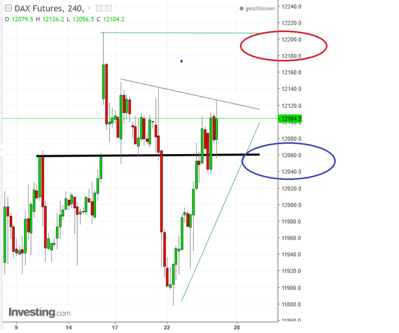 2017 QV-GDAXi-DJ-GOLD-EURUSD-JPY 979975
