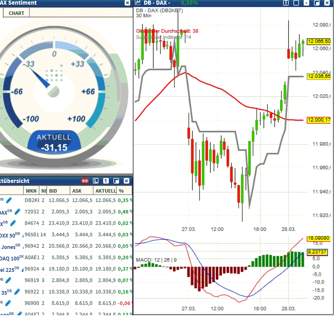 2017 QV-GDAXi-DJ-GOLD-EURUSD-JPY 980431