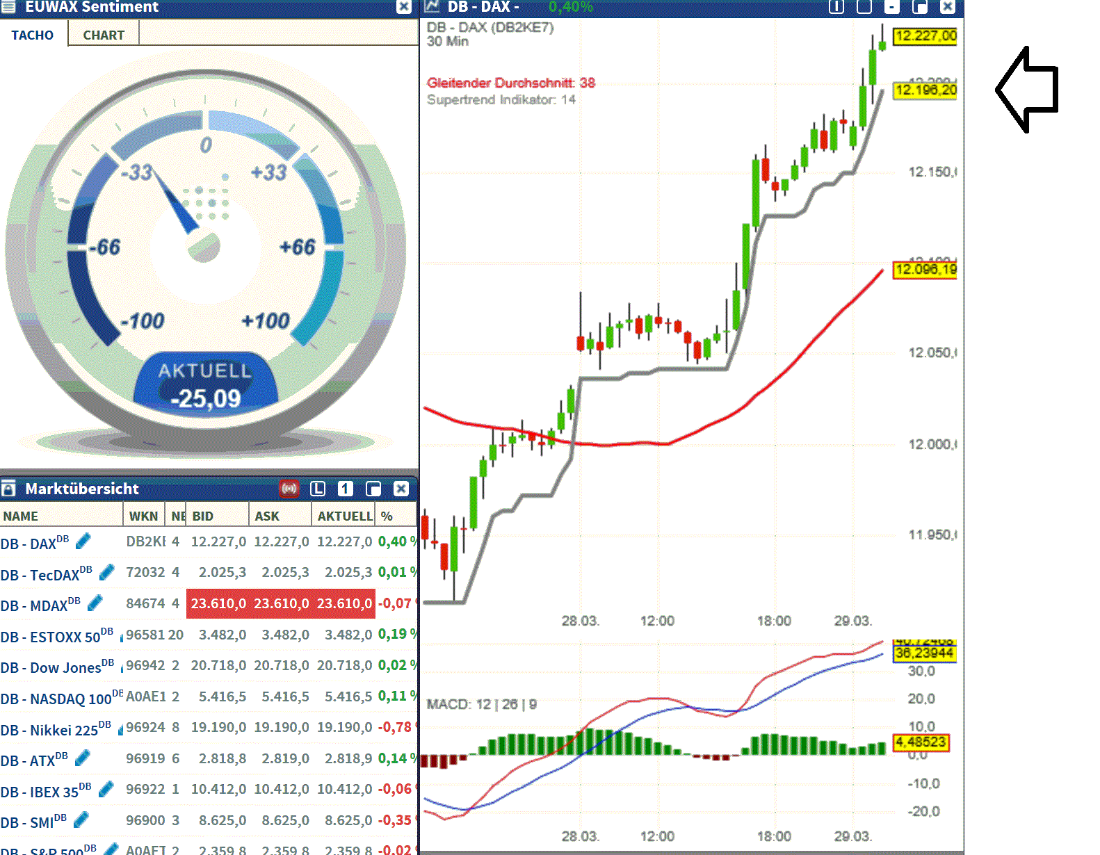 2017 QV-GDAXi-DJ-GOLD-EURUSD-JPY 980650