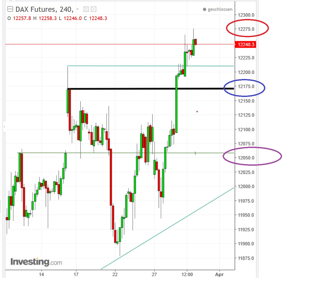 2017 QV-GDAXi-DJ-GOLD-EURUSD-JPY 980849