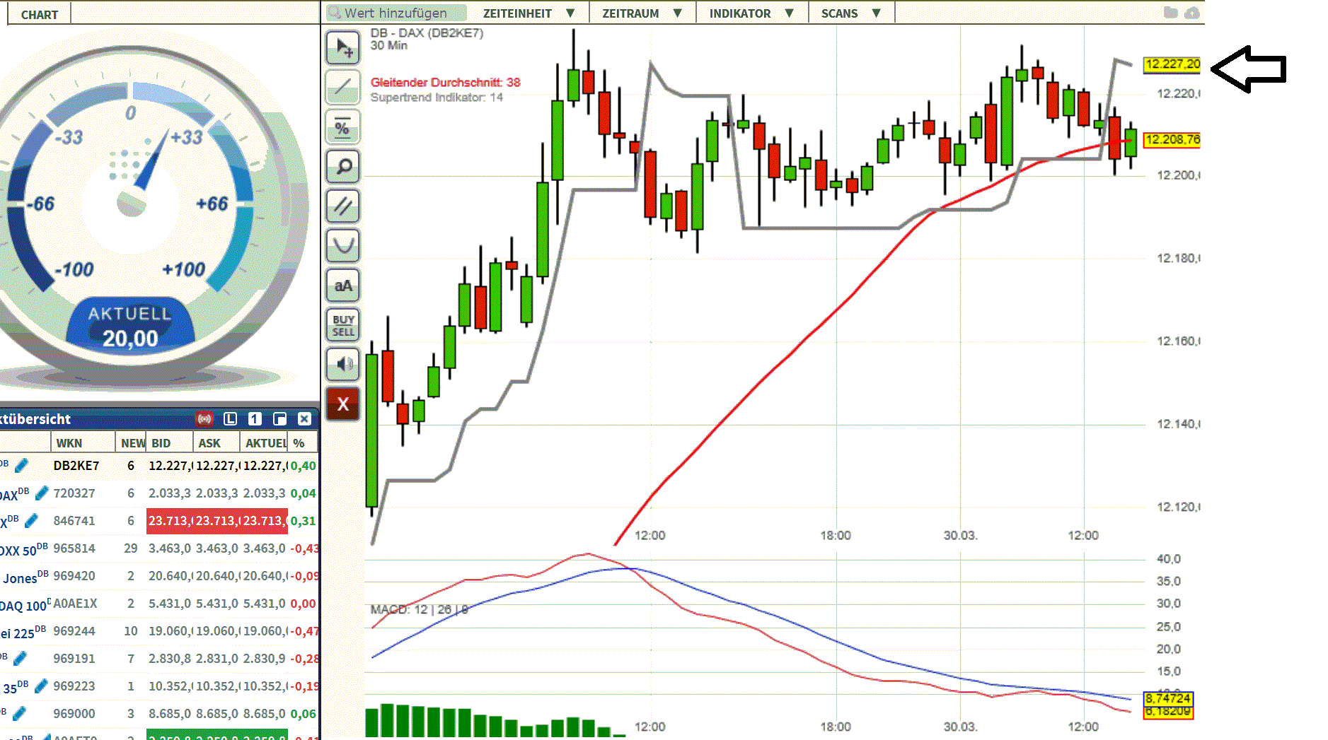 2017 QV-GDAXi-DJ-GOLD-EURUSD-JPY 980943