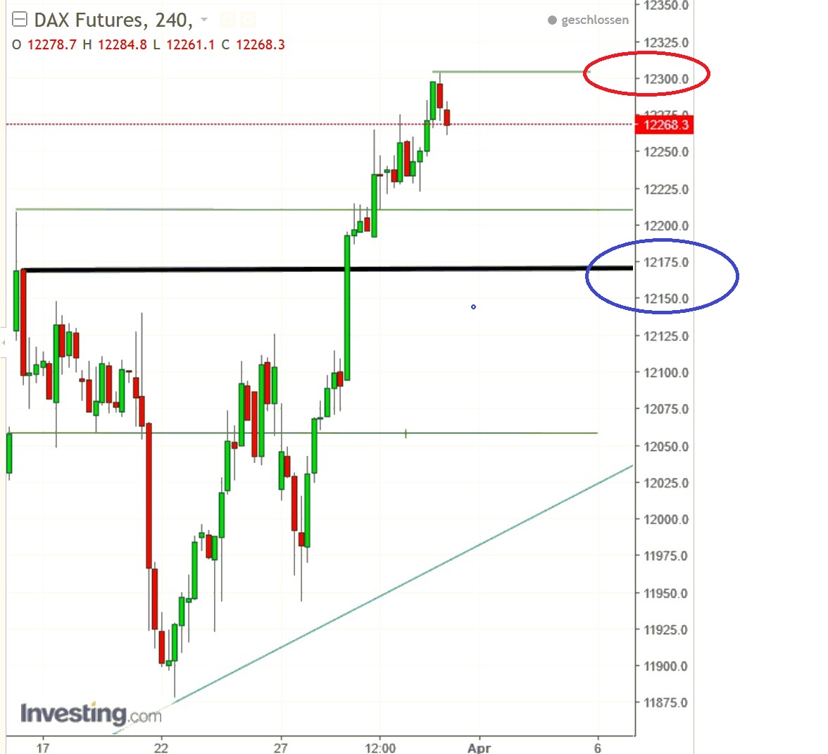 2017 QV-GDAXi-DJ-GOLD-EURUSD-JPY 981104