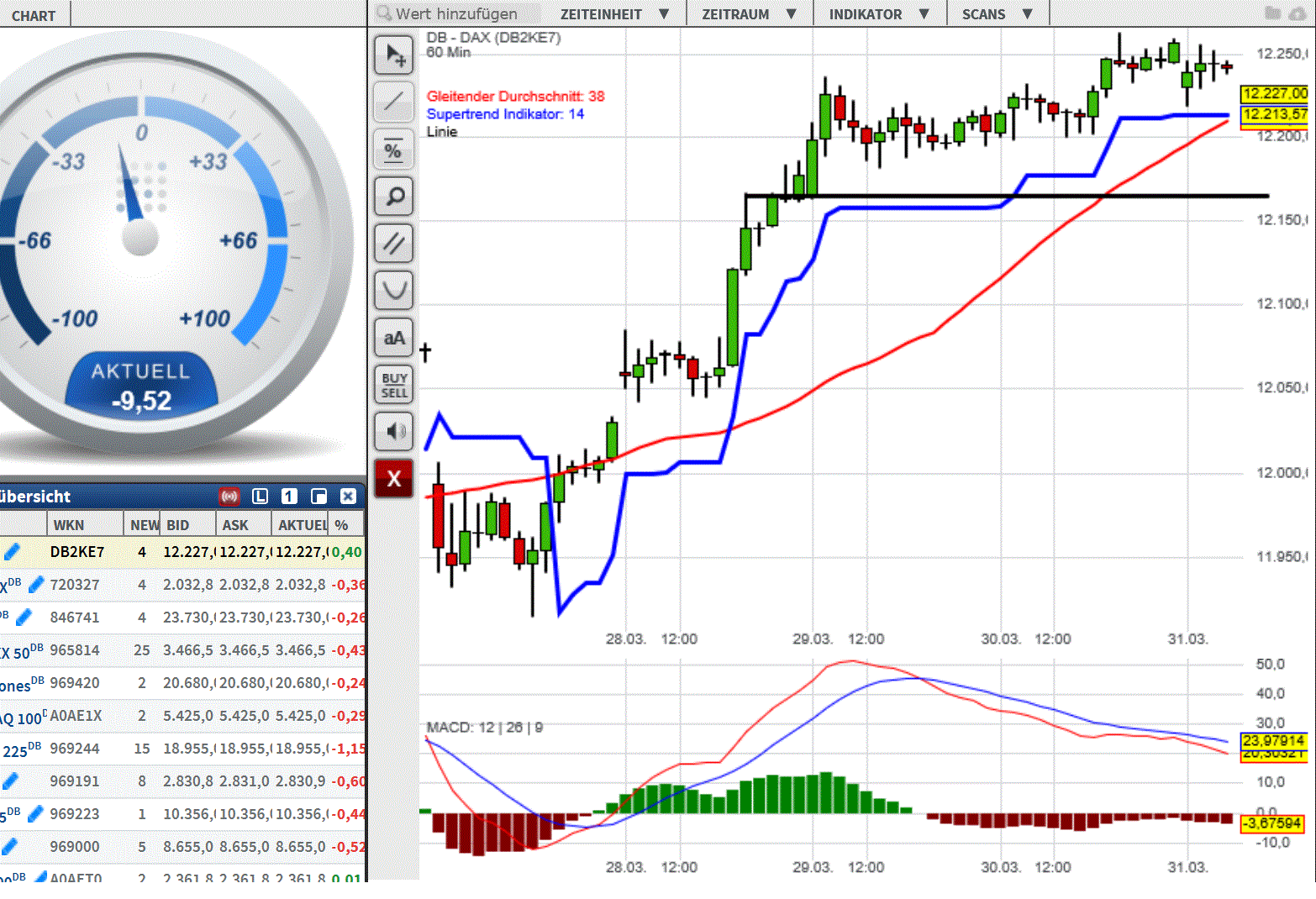 2017 QV-GDAXi-DJ-GOLD-EURUSD-JPY 981161