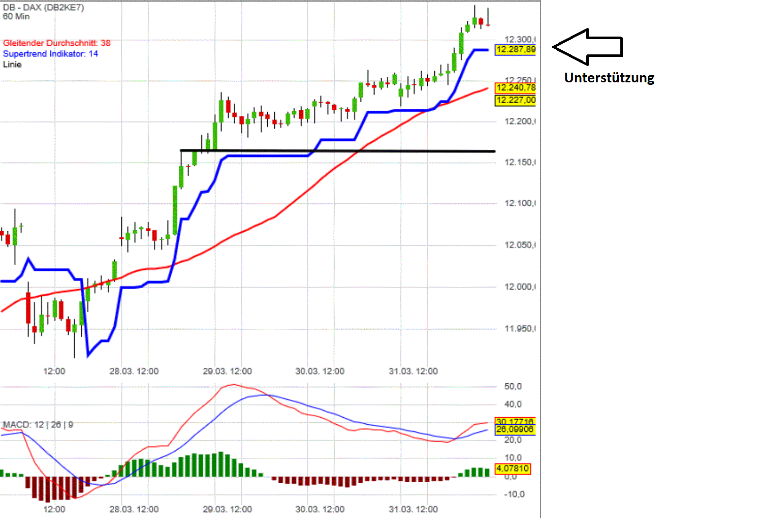 2017 QV-GDAXi-DJ-GOLD-EURUSD-JPY 981307