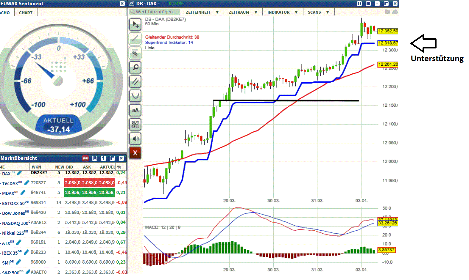 2017 QV-GDAXi-DJ-GOLD-EURUSD-JPY 981619