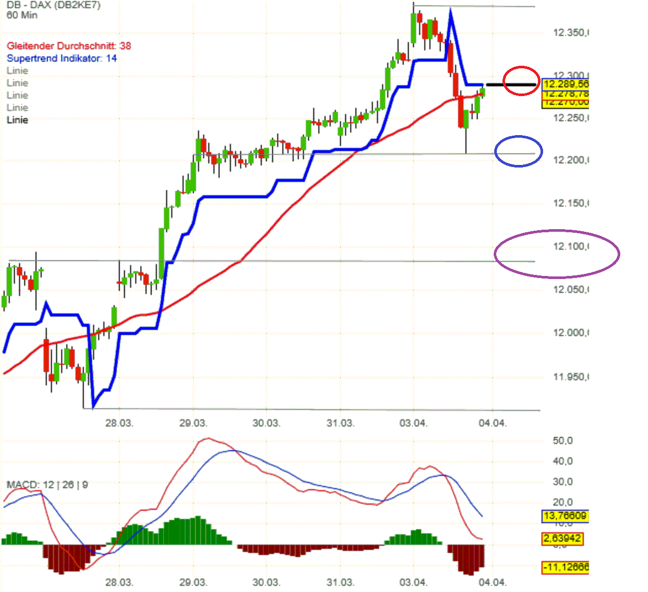 2017 QV-GDAXi-DJ-GOLD-EURUSD-JPY 981753