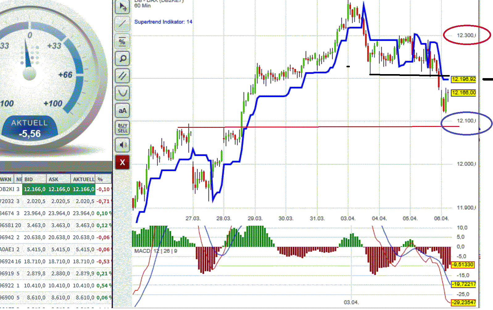 2017 QV-GDAXi-DJ-GOLD-EURUSD-JPY 982258