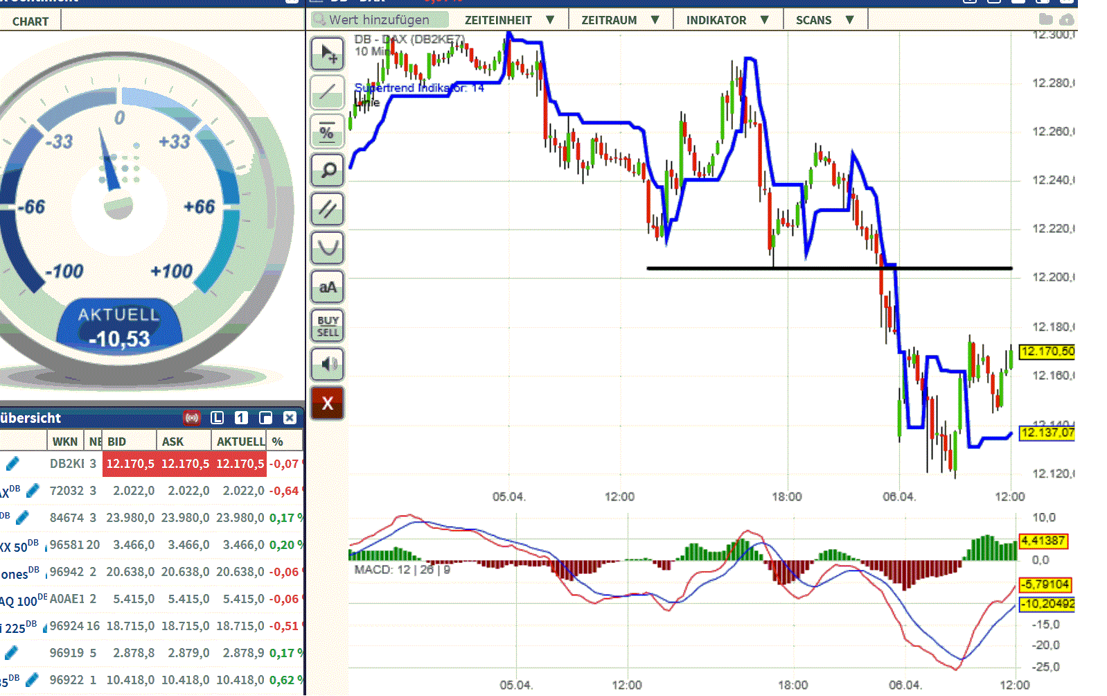 2017 QV-GDAXi-DJ-GOLD-EURUSD-JPY 982259