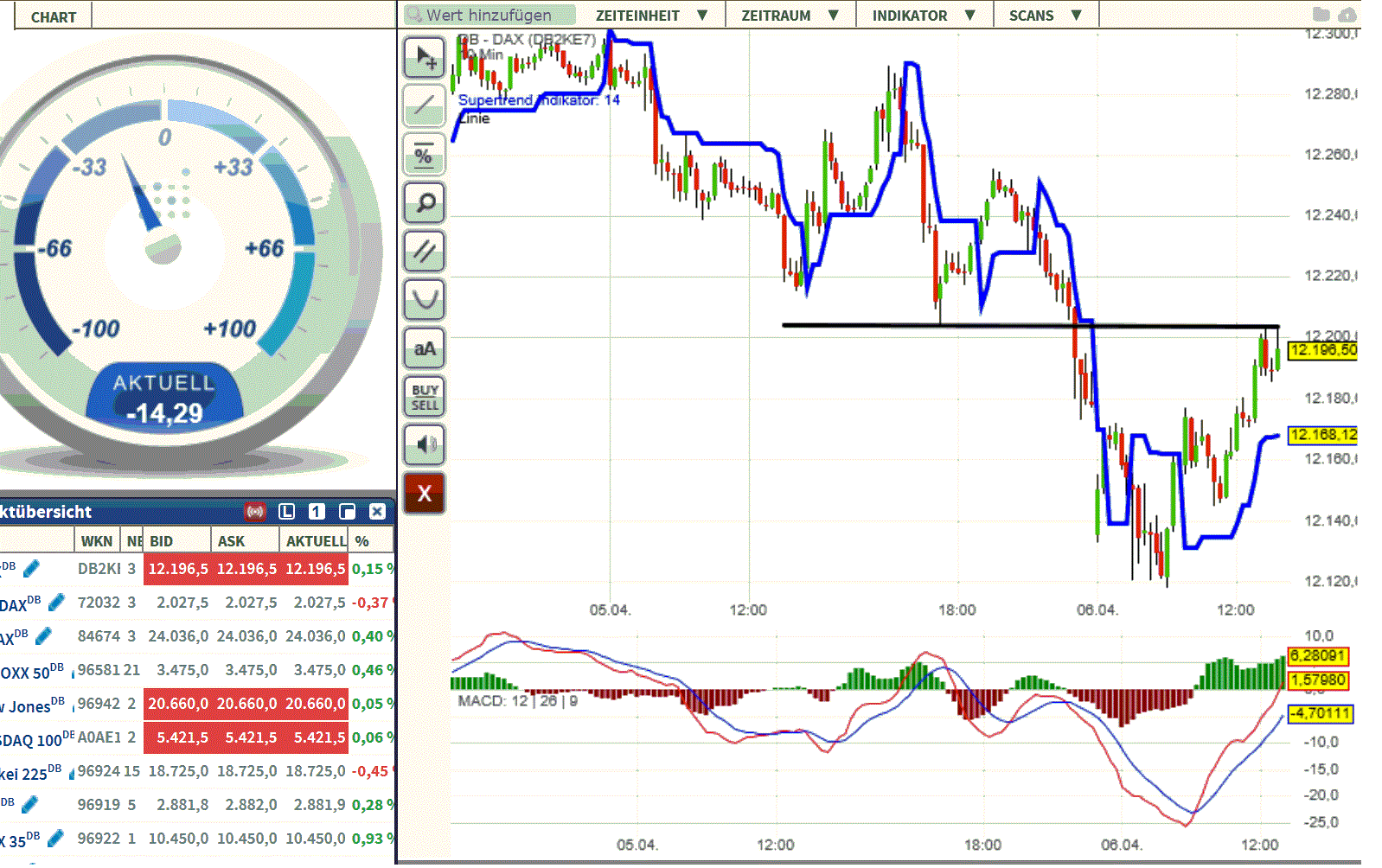 2017 QV-GDAXi-DJ-GOLD-EURUSD-JPY 982274