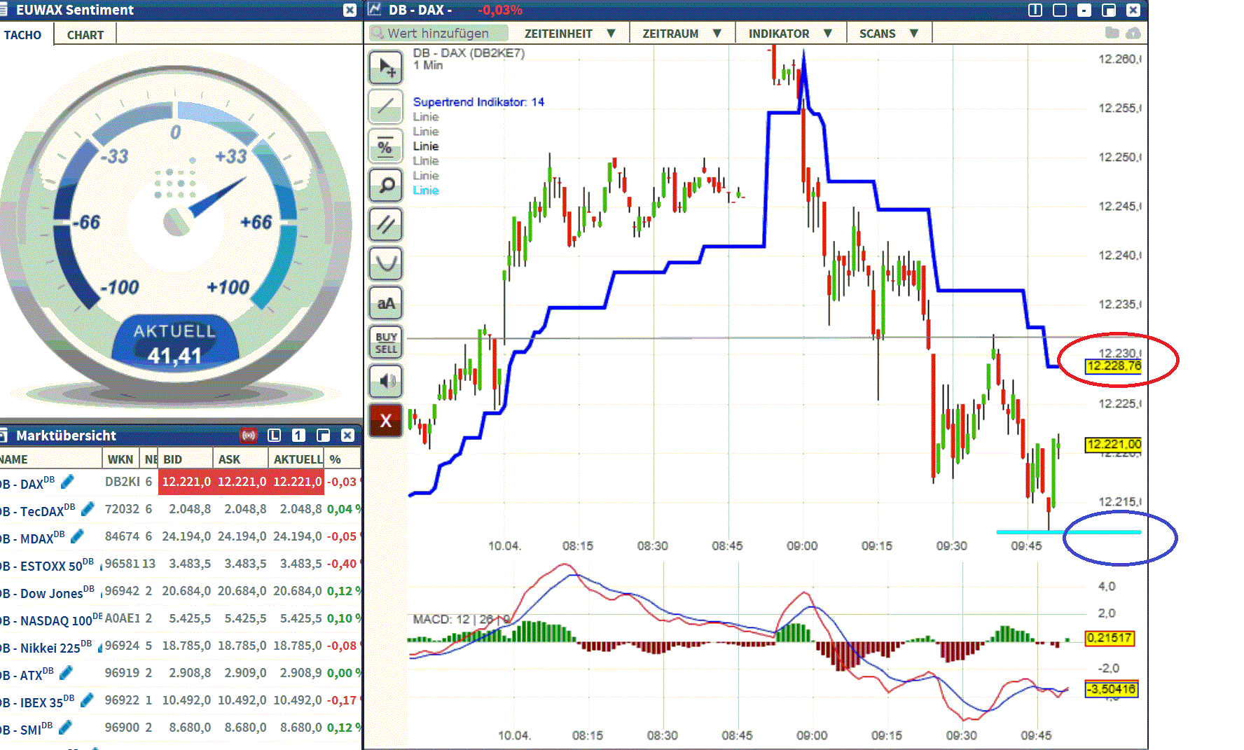 2017 QV-GDAXi-DJ-GOLD-EURUSD-JPY 982891