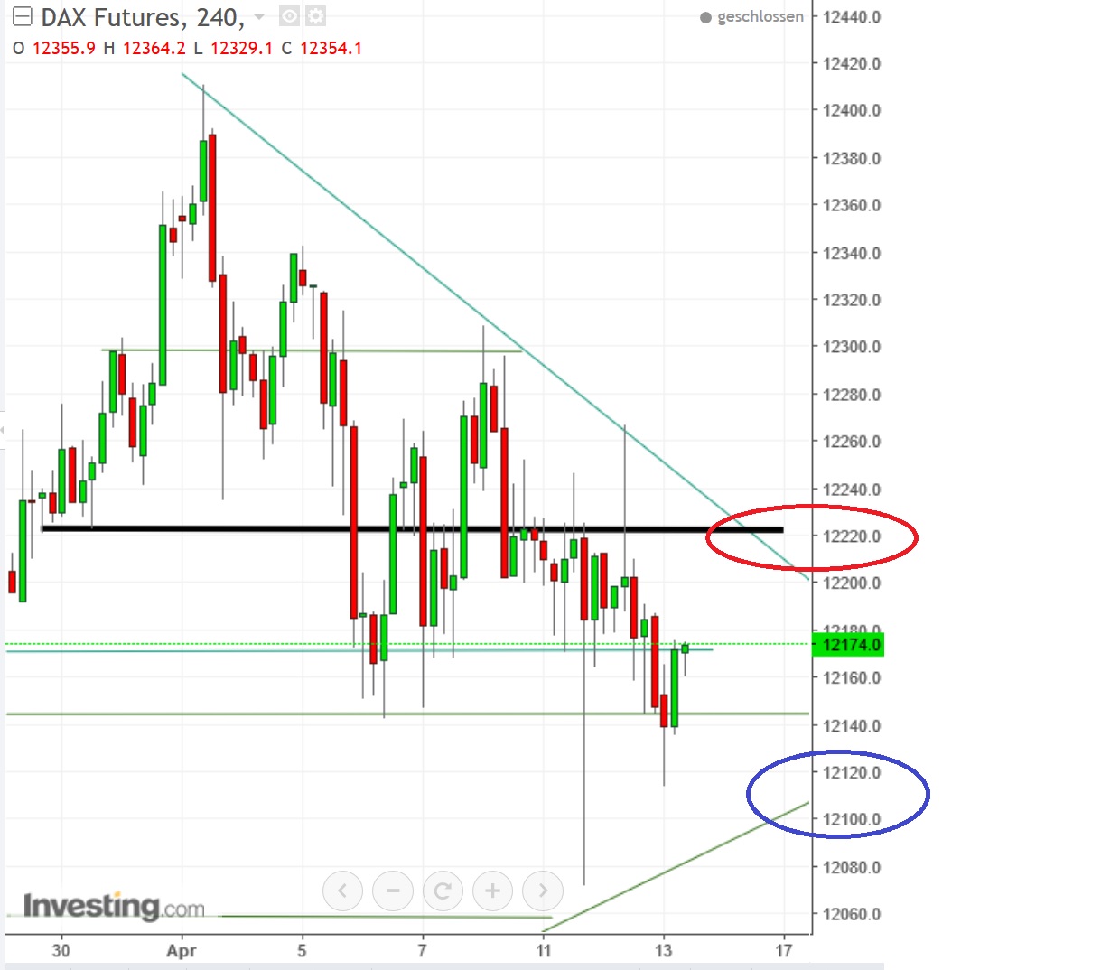 2017 QV-GDAXi-DJ-GOLD-EURUSD-JPY 983567